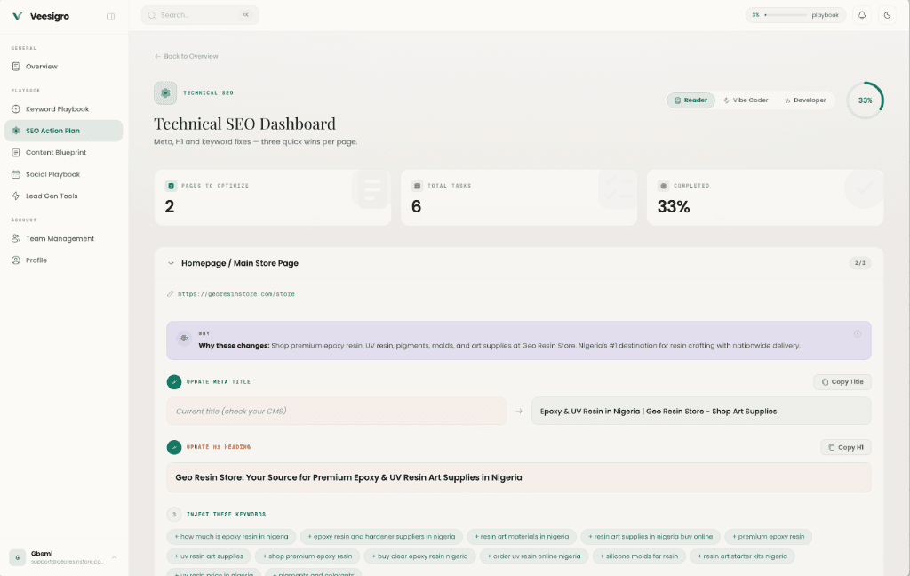 Veesigro Technical SEO Dashboard